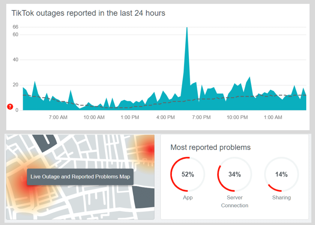 TikTok Outages reported in the last 24 hours